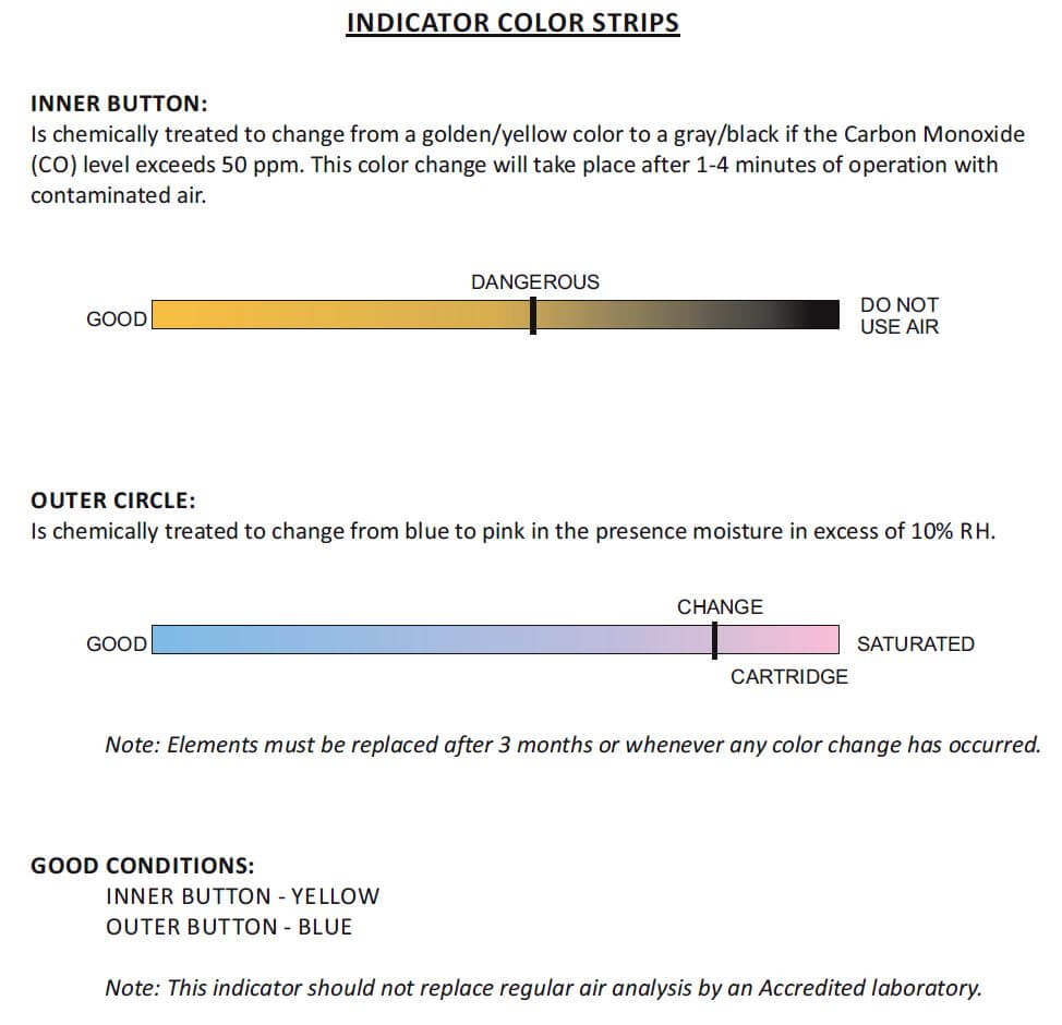 Indicator Color Strips