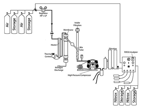 High Pressure System Option